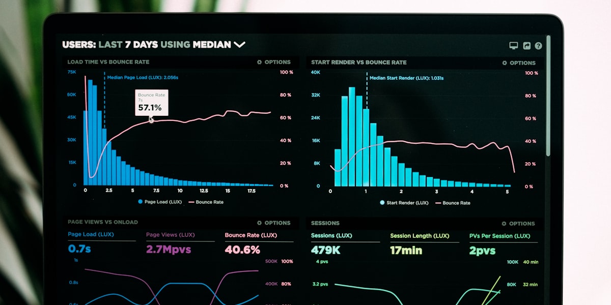 Statistical graphs and probability distributions